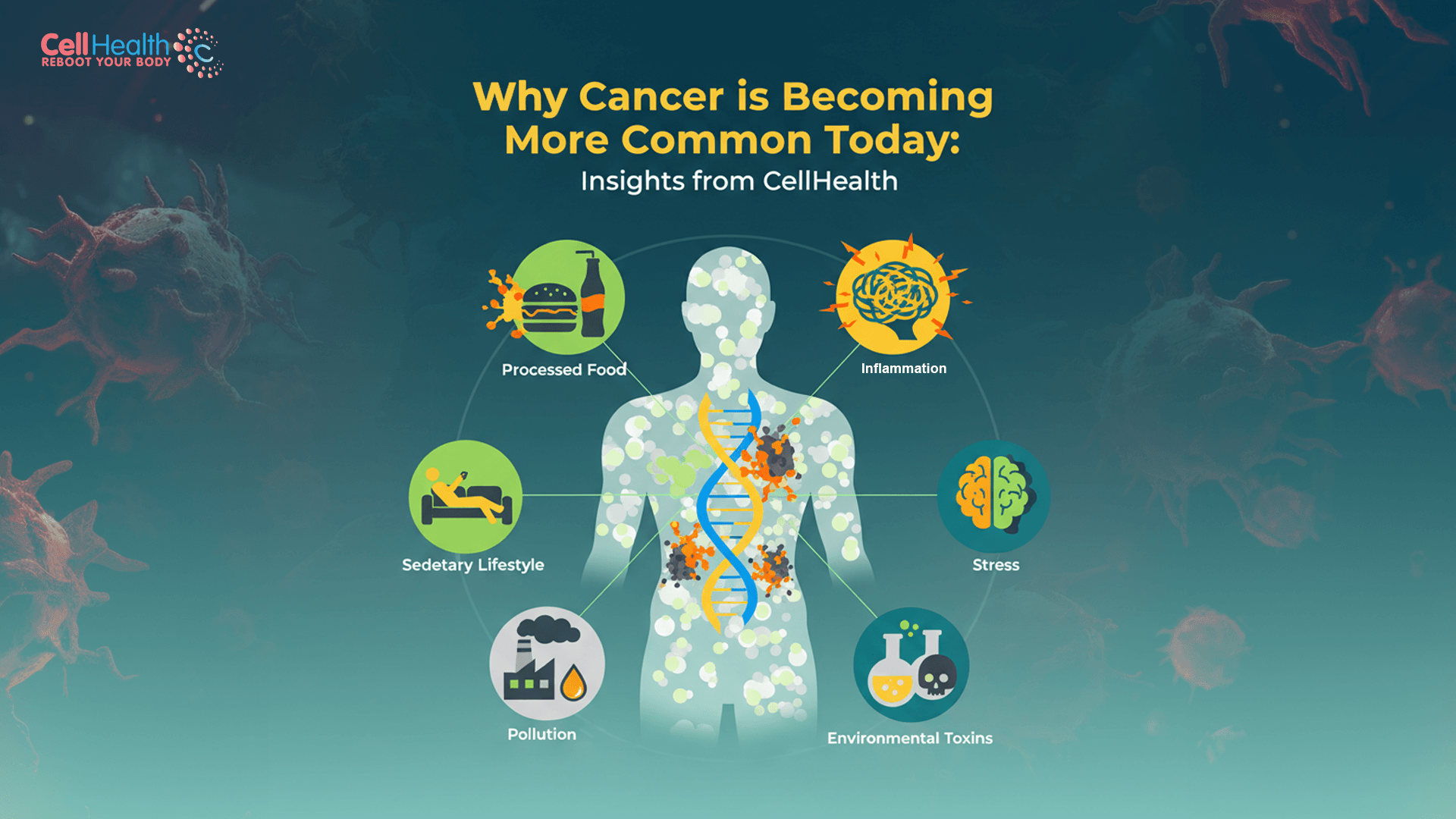 Read more about the article Why Cancer is Becoming More Common Today: Insights from CellHealth