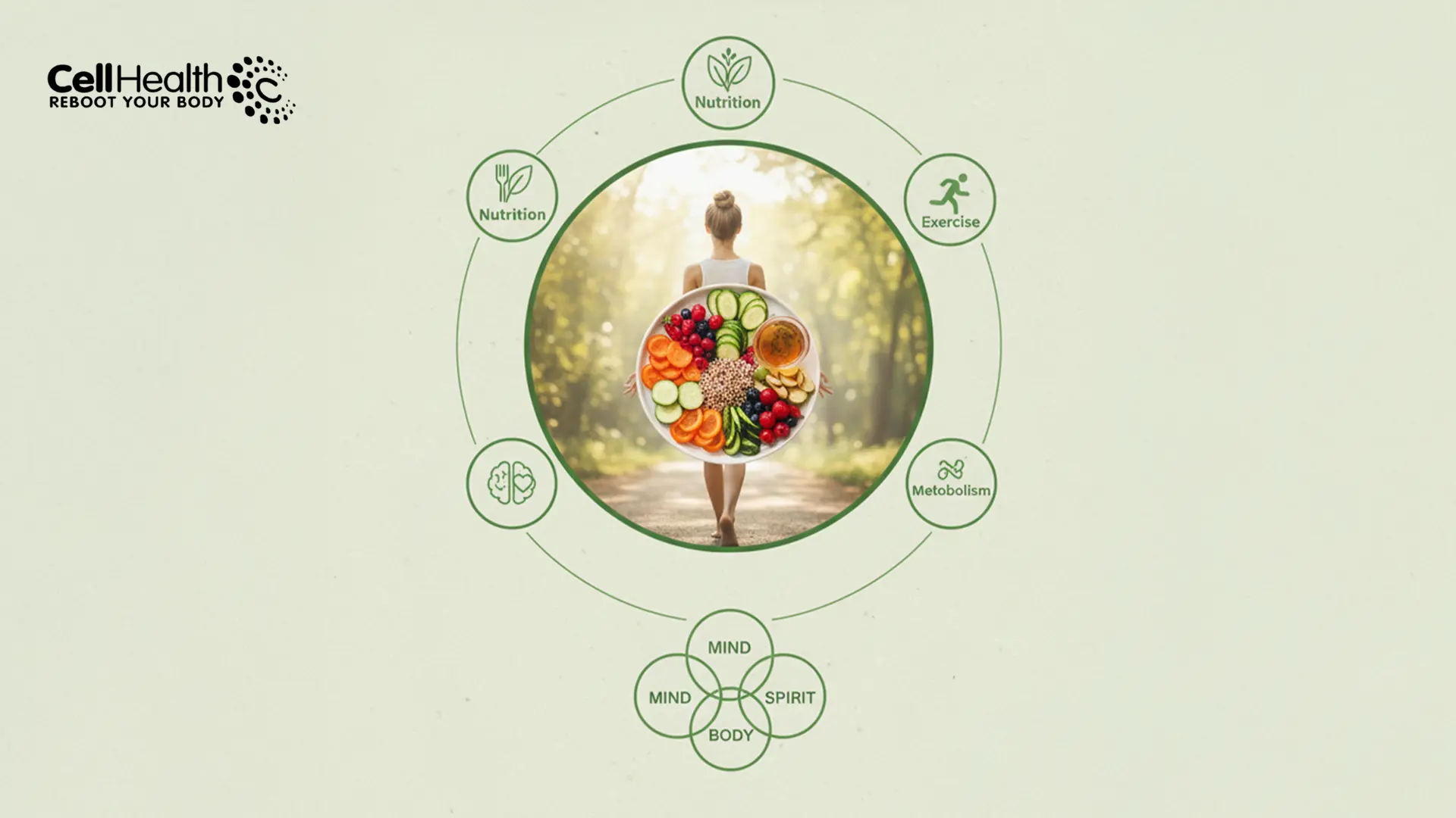 Naturopathic approach to sustainable weight management using natural healing, balanced nutrition, detox, and holistic lifestyle practices